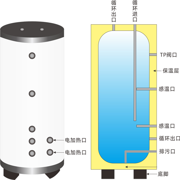 承压缓冲水箱