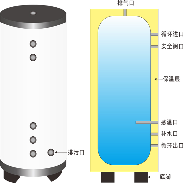 方形缓冲水箱